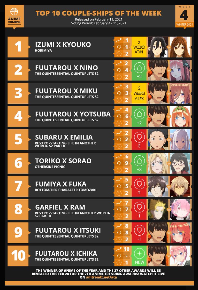 65+ Anime Couple Ranking